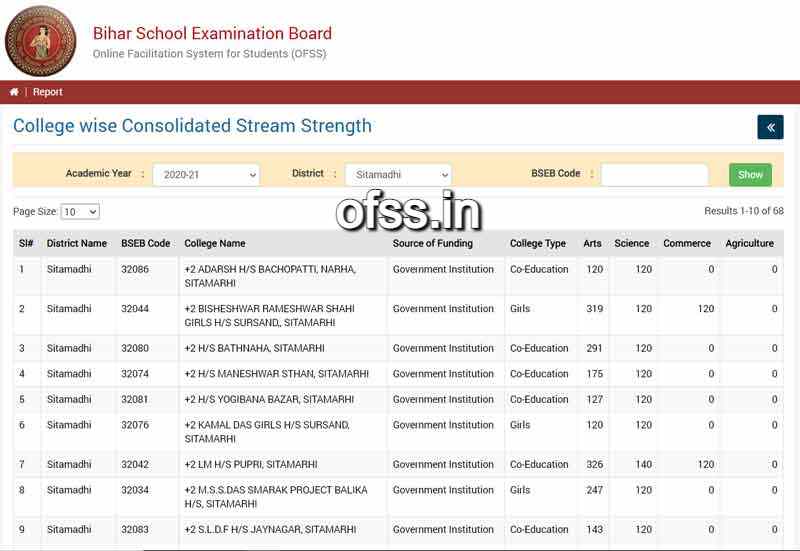 OFSS Bihar Board Spot Admission 2022 Date intermediate 15 ofss graduation admission 2021