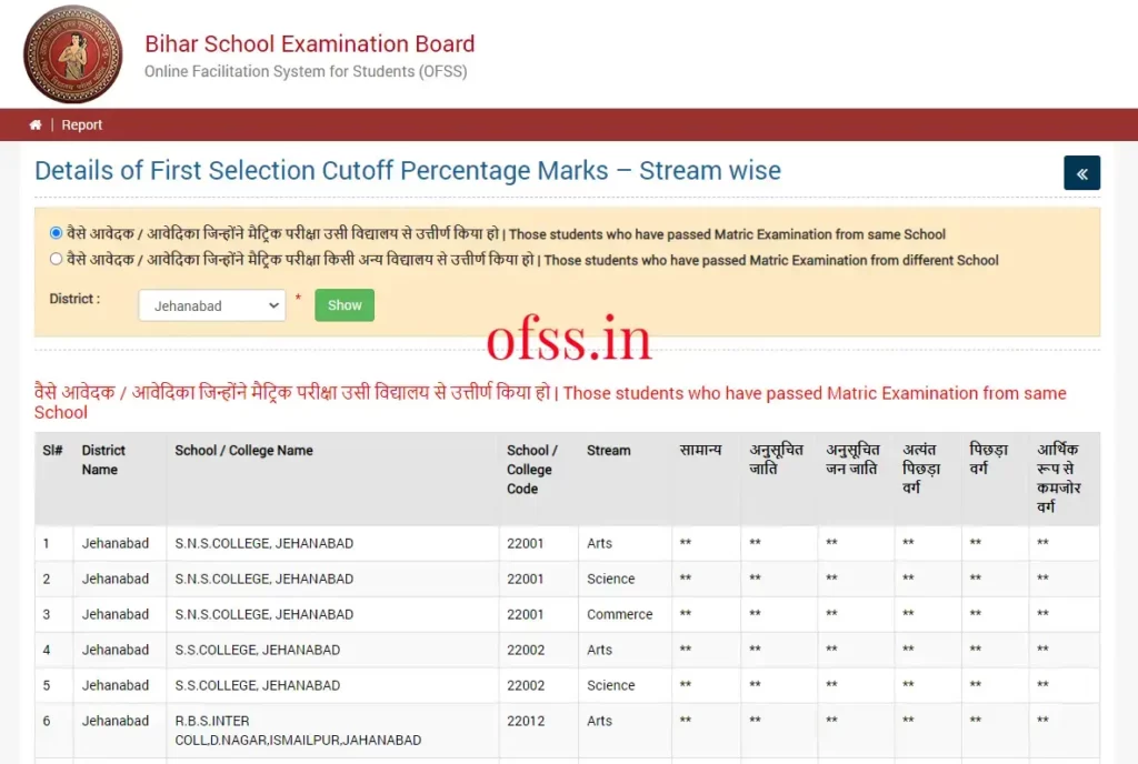 Details-of-First-Selection-Cutoff-Percentage-Marks-Stream-wise