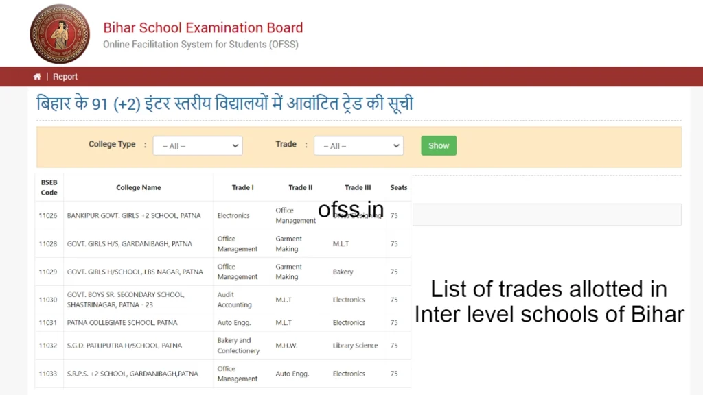 List of trades allotted in Inter level schools of Bihar