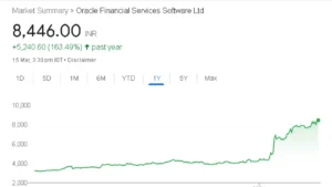 Oracle Financial Services hits 52-week high