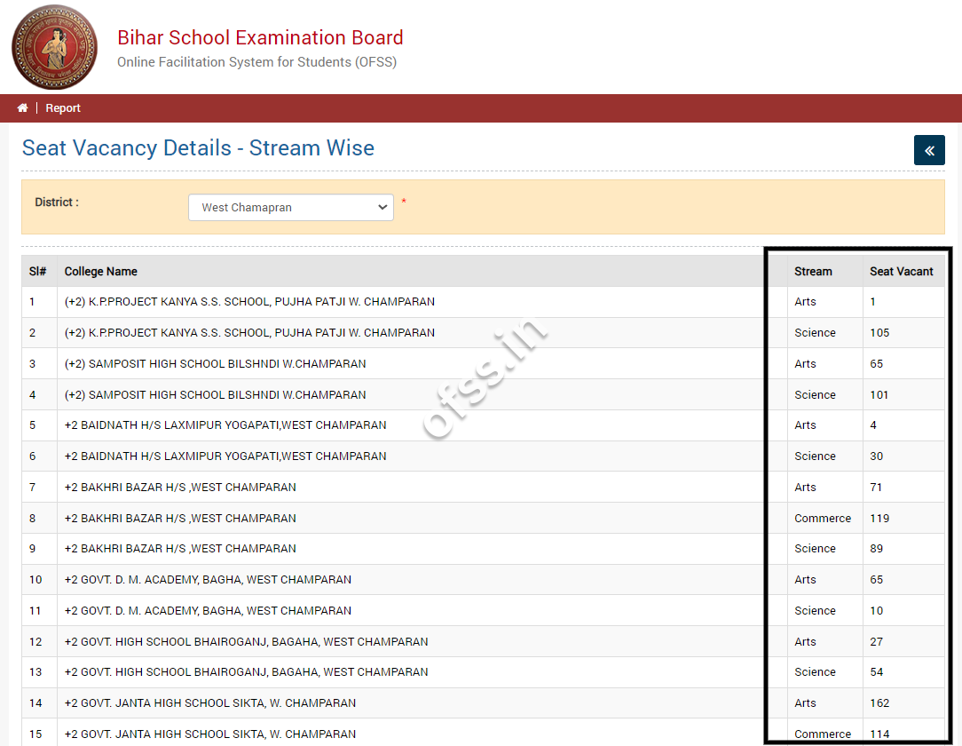 OFSS Seat Vacancy Details - Stream Wise