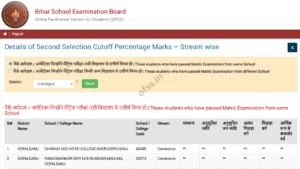 OFSS Bihar 2nd Cut-Off List 2025