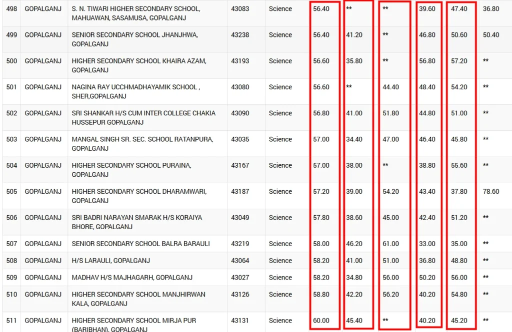OFSS Bihar 2nd Cut-Off List 2025: बिहार इंटर एडमिशन की दूसरी कट-ऑफ डाउनलोड करें, ऐसे आसानी से करें चेक 2 OFSS Bihar 2nd Cut-Off List 2025