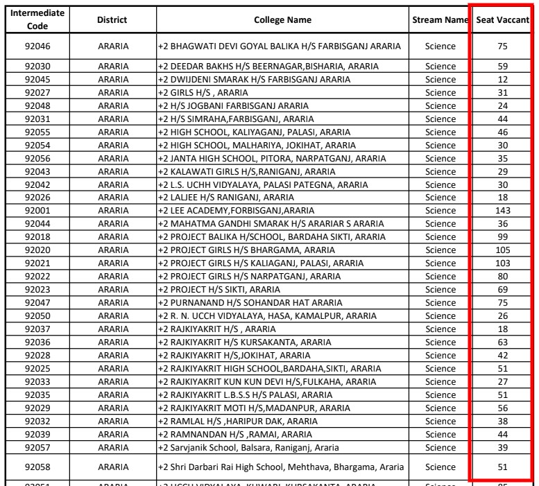 OFSS Bihar Vacant Seats