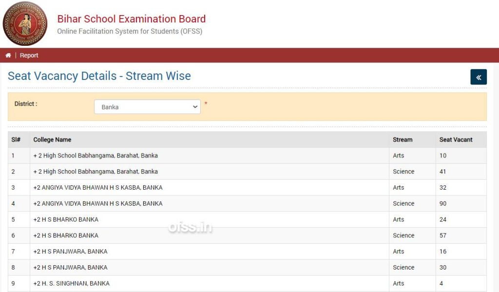 Seat-Vacancy-Details-Stream-Wise-List