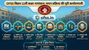 Bihar Intermediate Admission Selection Process