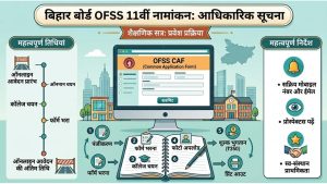 Notice OFSS 11th Admission Apply