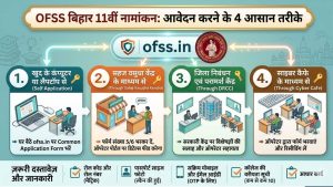 OFSS Bihar 11 Admission Form Filling Option