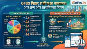 OFSS Inter Admission Reservation Quota